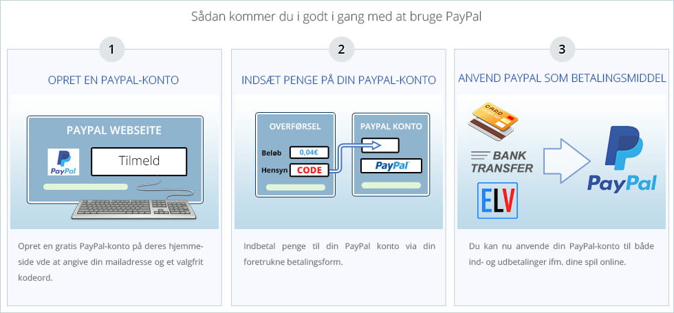 Sådan kommer du godt i gang med PayPal