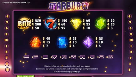 Spil spillemaskinen Starburst online