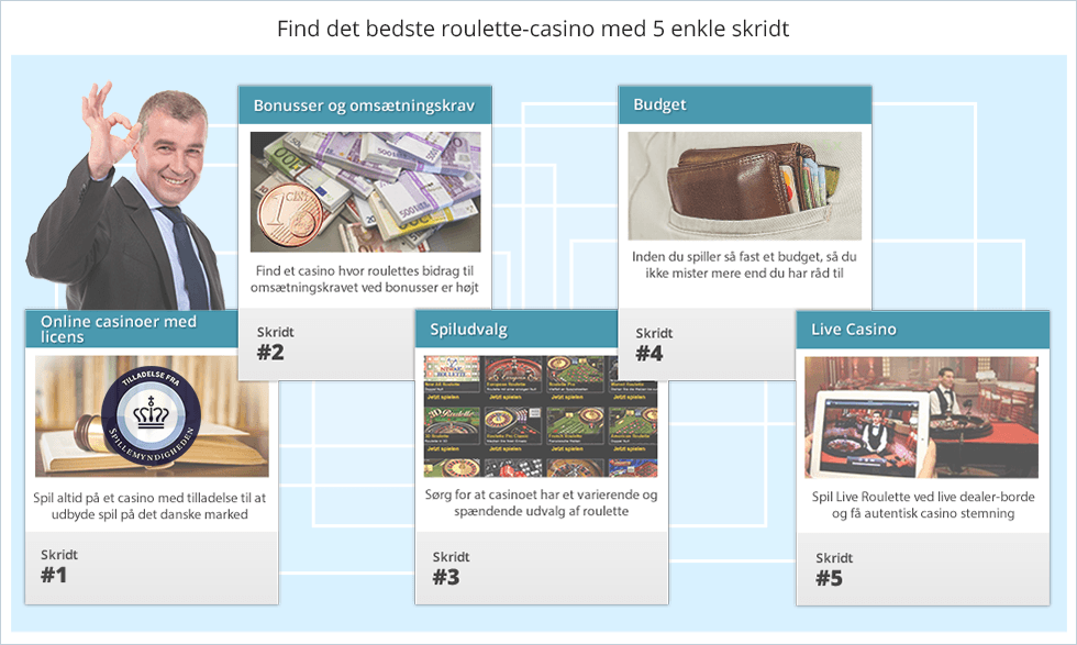Find det bedste roulette-casino med 5 enkle skridt
