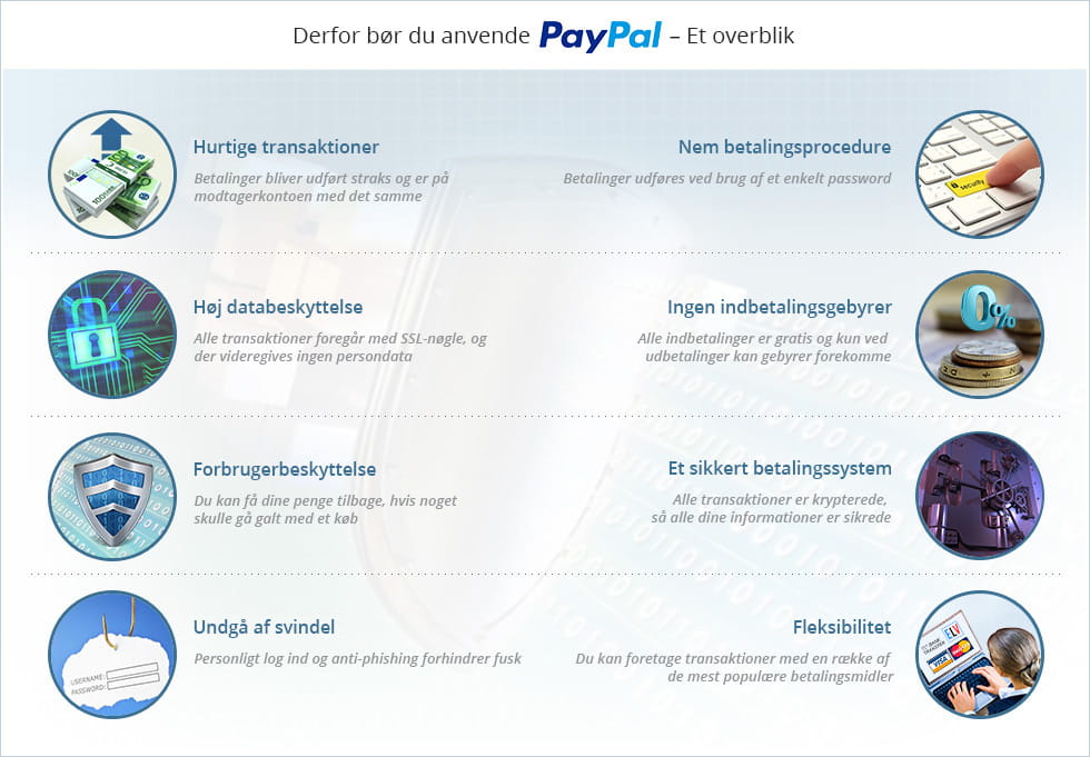 Derfor bør du anvende PayPal – Et overblik