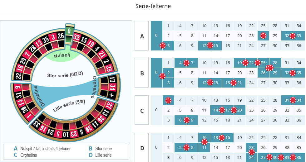 Få et indtryk i oversigtsform af, hvilke serie-felter og indsatser du kan benytte dig af. 